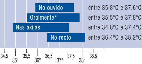 TERRAILLON MULTITHERMO 4 - SUGESTAO - 2