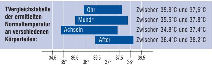 TERRAILLON MULTITHERMO 4 - EMPFEHLUNG - 1