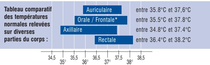 TERRAILLON MULTITHERMO 4 - CONSEIL - 1
