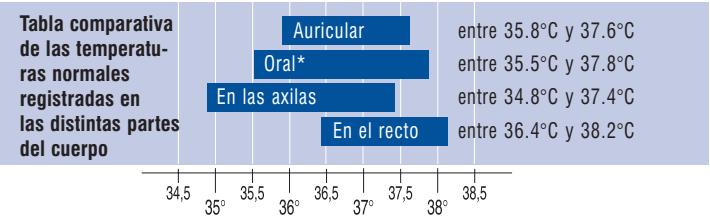 TERRAILLON MULTITHERMO 4 - SUGERENCIA - 1