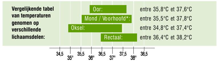 TERRAILLON MULTITHERMO 50 - Een goede raad - 1
