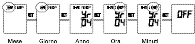 TERRAILLON PRESSIO A - Impostazione della data e dell'ora - 1