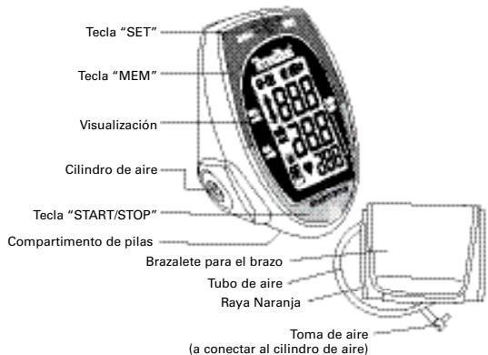 TERRAILLON PRESSIO A - Descripción del "Pressio A" - 1