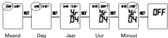 TERRAILLON PRESSIO A - De datum en het uw instellen - 1