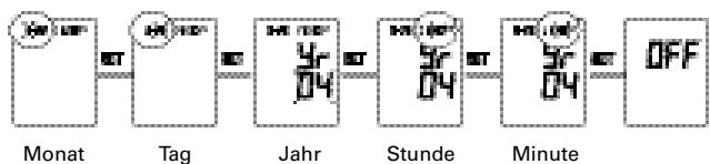 TERRAILLON PRESSIO A - Einrichtung - 2