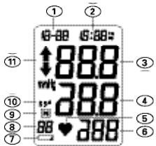 TERRAILLON PRESSIO A - LCD display description - 1