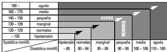 TERRAILLON PRESSIO W - I Información sobre la tension arterial - 2