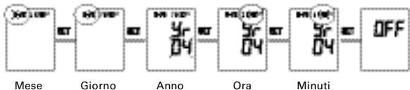 TERRAILLON PRESSIO W - Impostazione della data e dell'ora - 1