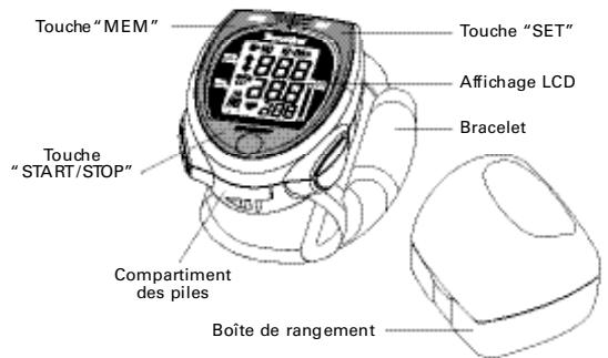 TERRAILLON PRESSIO W - Les différentes fonctions - 1