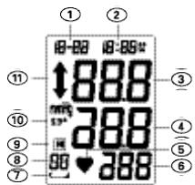TERRAILLON PRESSIO W - Description of LCD Display - 1