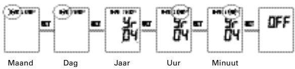 TERRAILLON PRESSIO W - De datum en het uur instellen - 1
