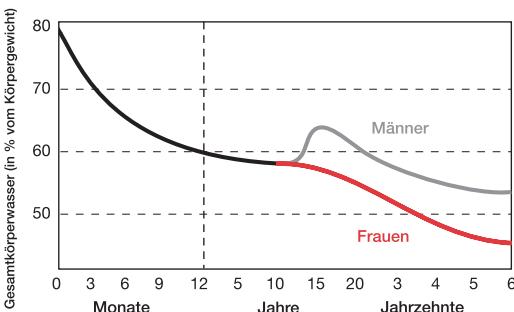 TERRAILLON TFA CILEO - ELEKTRONISCHE PERSONENWAAGE - IMPEDANZMETER - 1