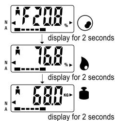 TERRAILLON TFA LUNEA - Measuring: - 2