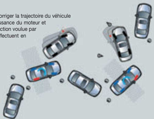 HYUNDAI AZERA - Contrôle de stabilité électronique (ESP) - 1