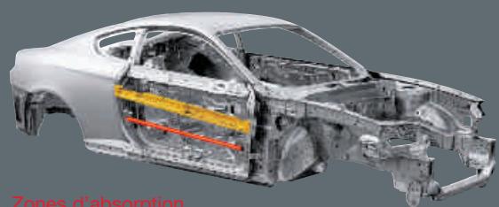 HYUNDAI COUPE - La sécurité aussi - 2