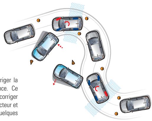 HYUNDAI I20 - La sécurité avant tout - 2