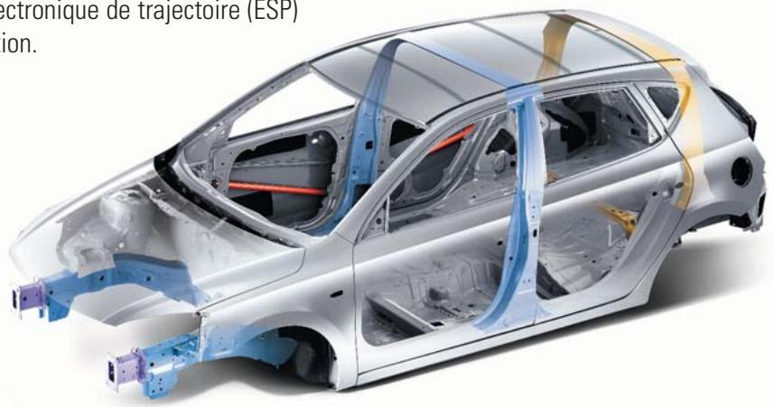 HYUNDAI I30 CW - Instinct de protection - 1