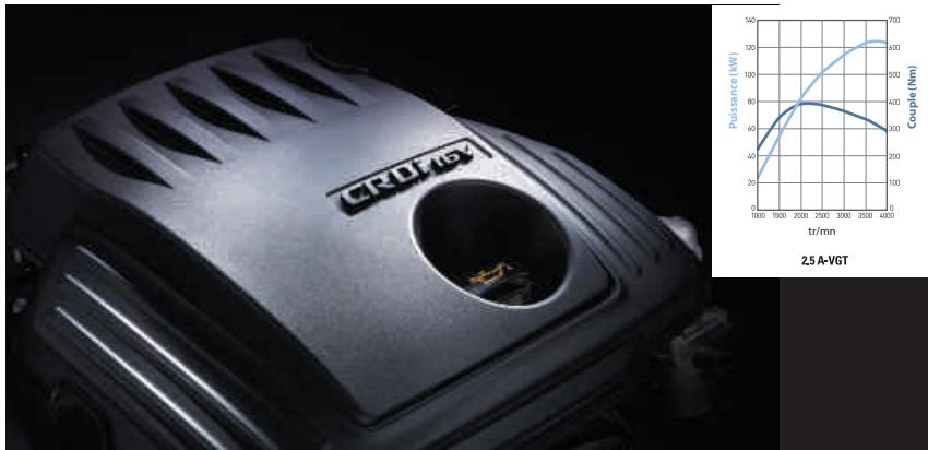 HYUNDAI SATELLITE - Sécurité et puissance - 1