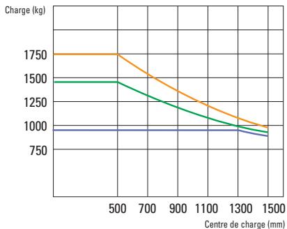 HYUNDAI 15L-7 - Capacité de charge - 2