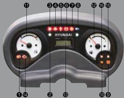 HYUNDAI 20D-7E - Jauges faciles à vérifier pour l'opérateur et panneau de contrôle résistant à l'eau - 1