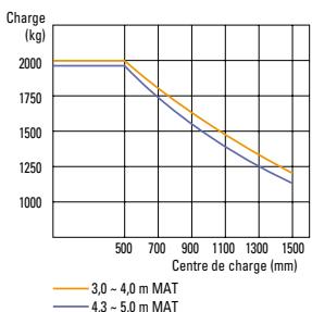 HYUNDAI 20D-7E - Couverage coulissant portable - 5