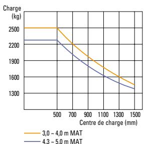 HYUNDAI 20D-7E - Couverage coulissant portable - 6