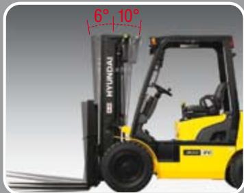 HYUNDAI 20D-7E - Vitesse de déplacement et capacité de gravissement de pente plus élevées - 2