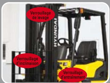 HYUNDAI 20D-7E - Direction assistée entissement hydrostatique - 1