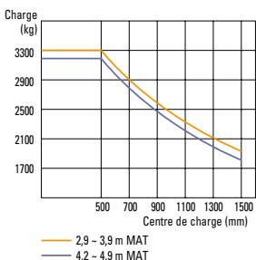 HYUNDAI 20D-7E - Couverage coulissant portable - 8