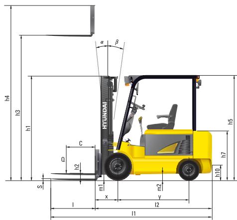 HYUNDAI 22B-7 - Dimensions - 1