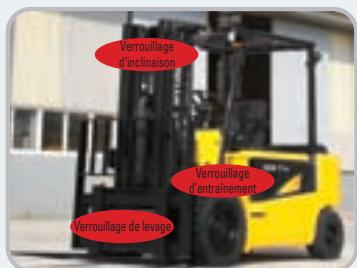 HYUNDAI 35B-7 - Système anti-roulement en arrière, vitesse de déplacement rapide et capacité de gravissement de pente - 2