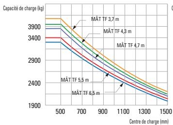 HYUNDAI 35B-7 - 50B-7 - 6
