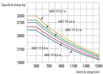 HYUNDAI 35B-7 - 50B-7 - 5