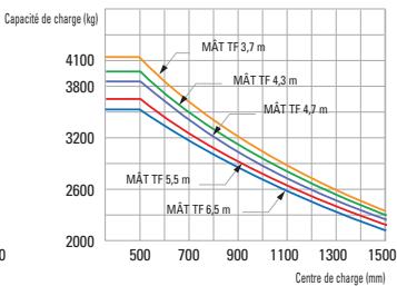 HYUNDAI 35B-7 - 50B-7 - 7