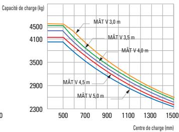 HYUNDAI 35B-7 - 50B-7 - 3