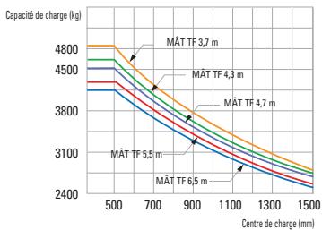 HYUNDAI 35B-7 - 50B-7 - 8