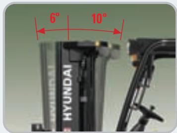 HYUNDAI 35B-7 - Système hydraulique de pointe - 1