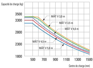 HYUNDAI 35B-7 - 50B-7 - 1