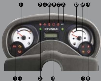 HYUNDAI 35DS-7E - Jauges facies à vérifier pour l'opérateur et panneau de contrôle résistant à l'eau - 1