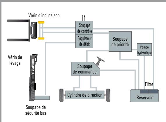 HYUNDAI 35DS-7E - Système hydraulique de pointe - 1