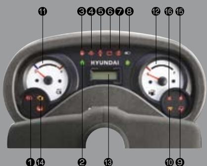 HYUNDAI 50DS-7E - Jauges faciles à vérifier pour l'opérateur et panneau de contrôle résistant à l'eau - 1