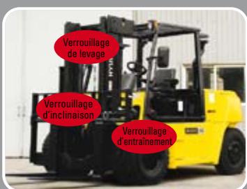 HYUNDAI 50DS-7E - Entièrement hydrostatique - 1