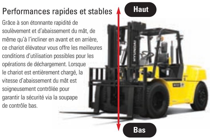 HYUNDAI 80D-7 - 05_Système hydraulique de pointe - 1