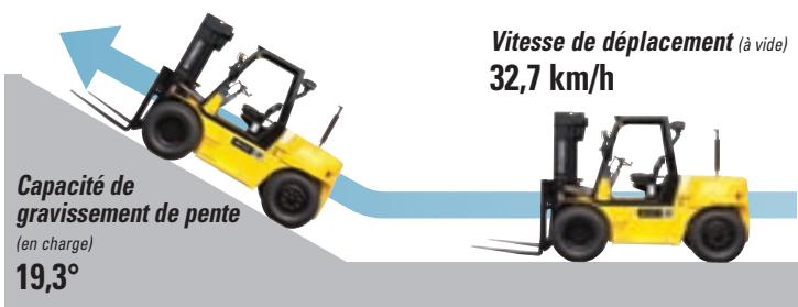 HYUNDAI 80D-7 - Moteur Mitsubishi S6S-DT - 7