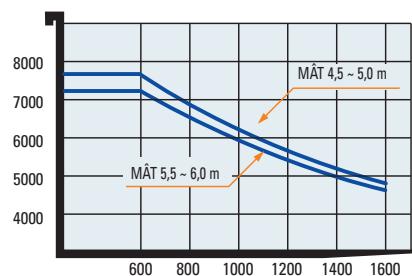 HYUNDAI 80D-7 - Système de détction de présence de l'opérateur (OPSS, Operator Presence Sensing System) - 2
