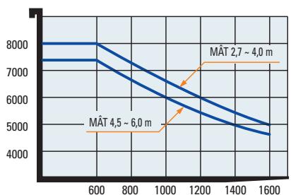 HYUNDAI 80D-7 - Système de détction de présence de l'opérateur (OPSS, Operator Presence Sensing System) - 1