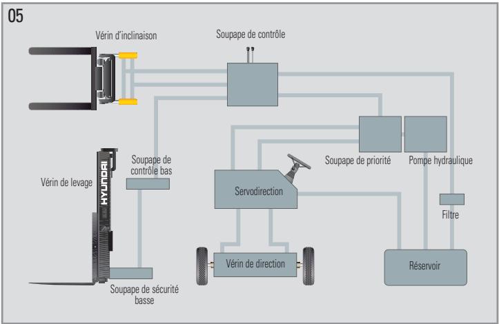 HYUNDAI 80D-7 - Moteur Mitsubishi S6S-DT - 6