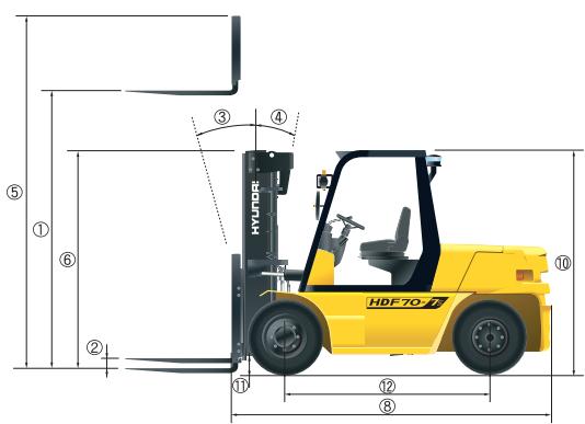 HYUNDAI HDF50-7S - Nouvelle série 7 HDF - 3