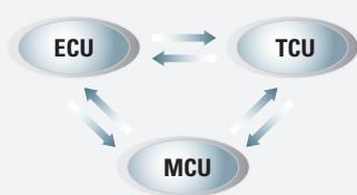HYUNDAI HL730-7A - Système CAN à technologie de pointe - 1