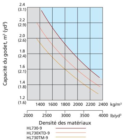 HYUNDAI HL730-9 - Specifications - 2